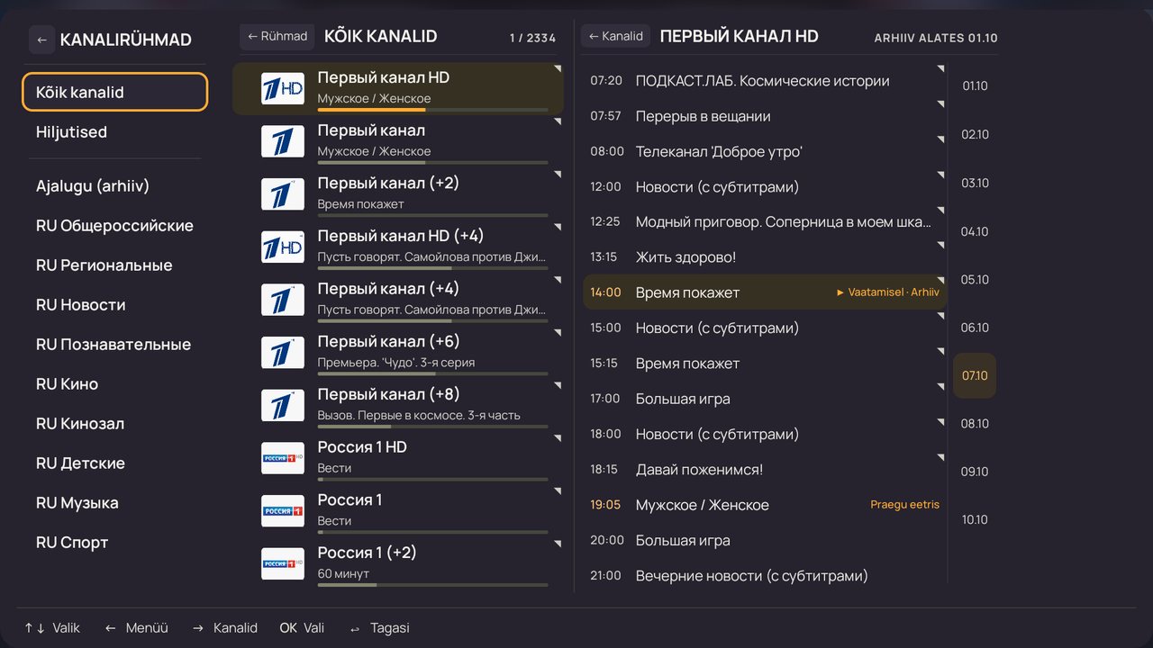 Kanalirühmad, loend ja kava (vasaknool loendist)